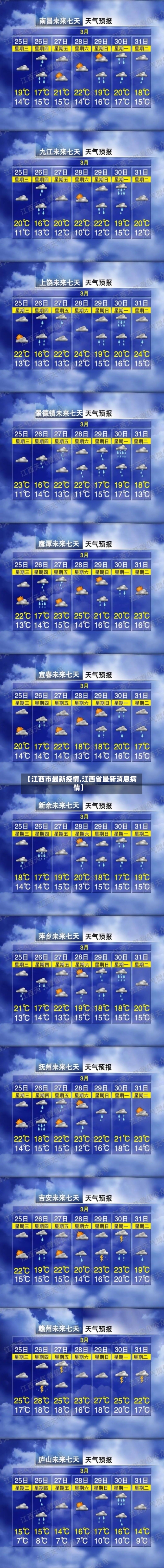 【江西市最新疫情,江西省最新消息病情】