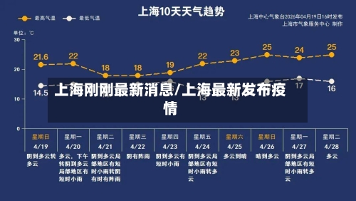 上海刚刚最新消息/上海最新发布疫情-第2张图片