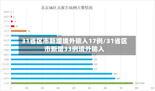 31省区市新增境外输入17例/31省区市新增33例境外输入