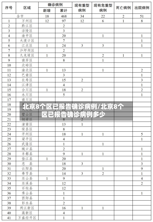 北京8个区已报告确诊病例/北京8个区已报告确诊病例多少-第3张图片