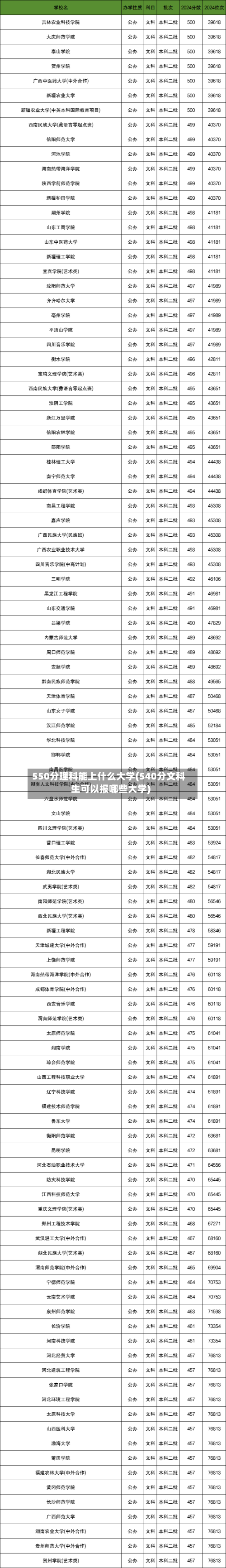 550分理科能上什么大学(540分文科生可以报哪些大学)-第1张图片