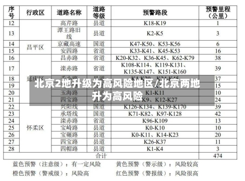 北京2地升级为高风险地区/北京两地升为高风险-第3张图片