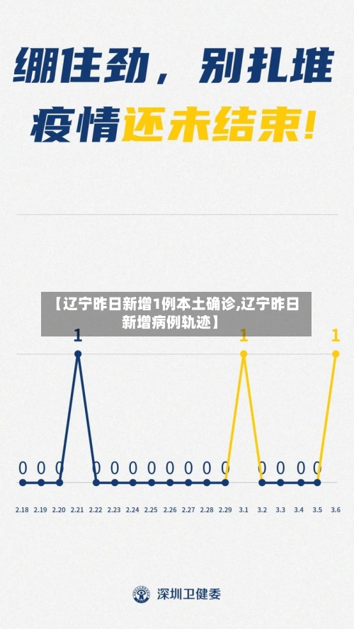 【辽宁昨日新增1例本土确诊,辽宁昨日新增病例轨迹】