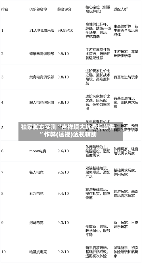 独家脚本实测“吉祥填大坑透视软件”作弊(透视)透视辅助-第3张图片