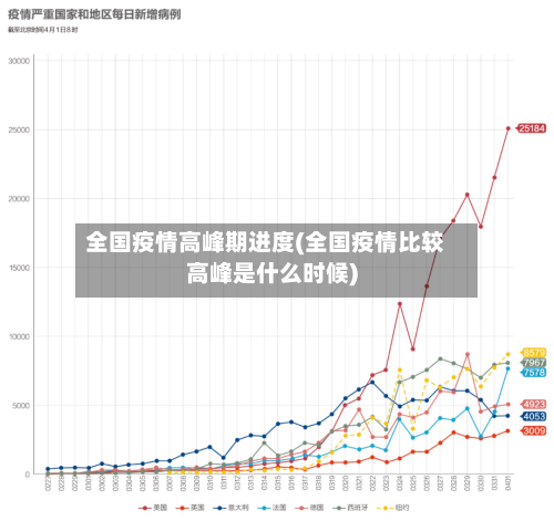 全国疫情高峰期进度(全国疫情比较高峰是什么时候)
