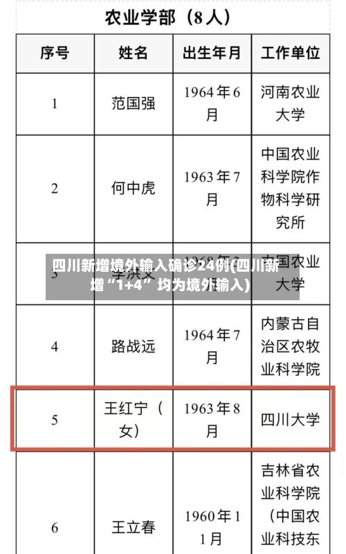 四川新增境外输入确诊24例(四川新增“1+4” 均为境外输入)-第2张图片