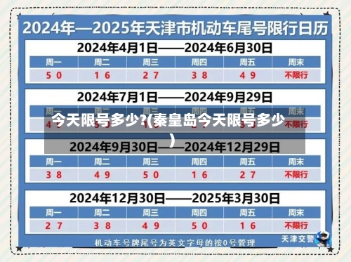 今天限号多少?(秦皇岛今天限号多少)-第2张图片