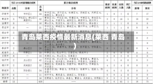 青岛莱西疫情最新消息(莱西 青岛)
