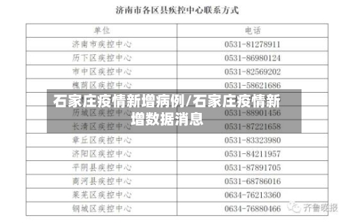 石家庄疫情新增病例/石家庄疫情新增数据消息-第2张图片