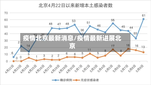 疫情北京最新消息/疫情最新进展北京