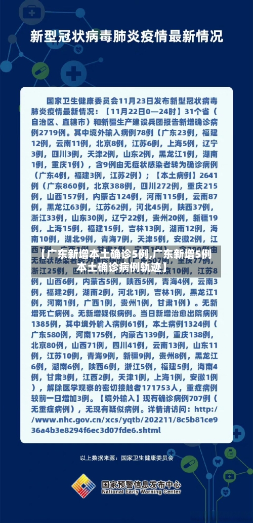 【广东新增本土确诊5例,广东新增5例本土确诊病例轨迹】