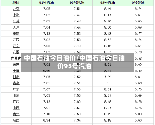 中国石油今日油价/中国石油今日油价95号汽油