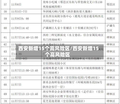 西安新增15个高风险区/西安新增15个高风险区