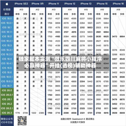独家脚本实测“微乐四川麻将小程序必赢神器”开挂(透视)辅助神器-第2张图片