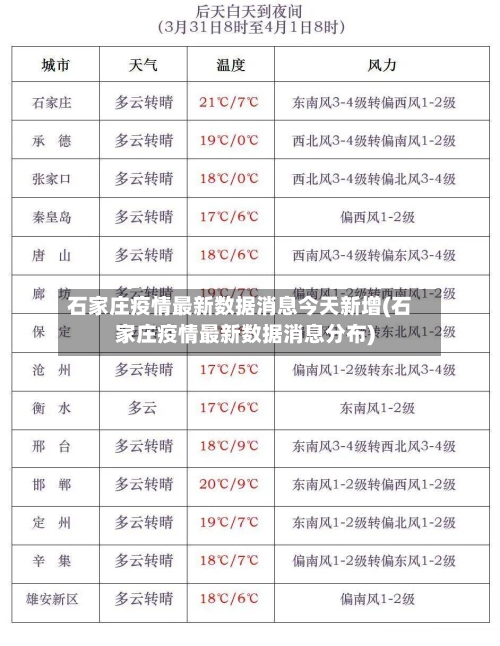石家庄疫情最新数据消息今天新增(石家庄疫情最新数据消息分布)
