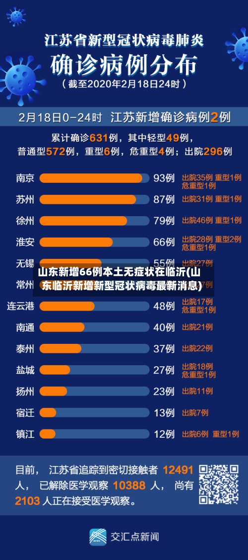 山东新增66例本土无症状在临沂(山东临沂新增新型冠状病毒最新消息)