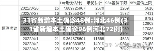 31省新增本土确诊48例:河北46例(31省新增本土确诊96例河北72例)