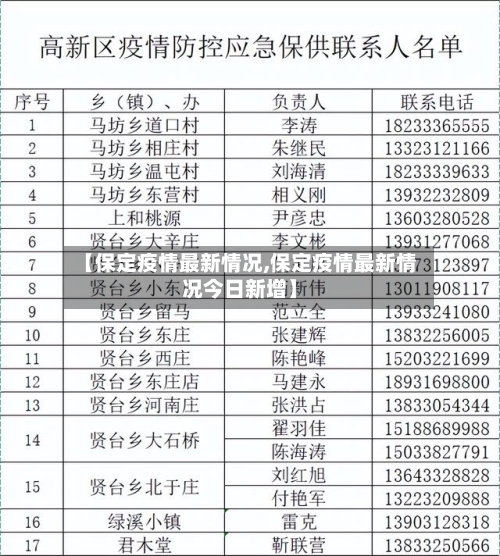 【保定疫情最新情况,保定疫情最新情况今日新增】-第2张图片