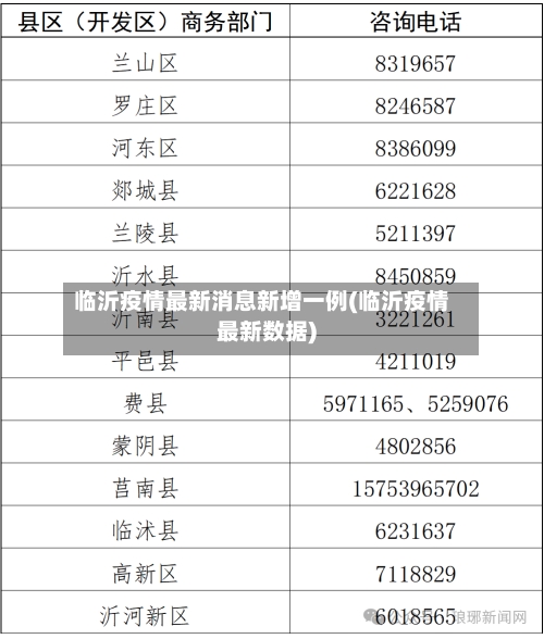 临沂疫情最新消息新增一例(临沂疫情最新数据)