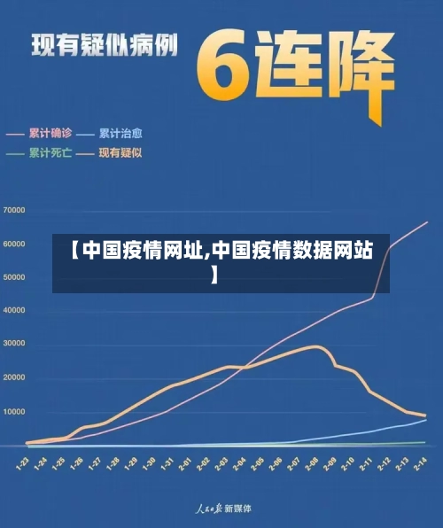 【中国疫情网址,中国疫情数据网站】-第2张图片