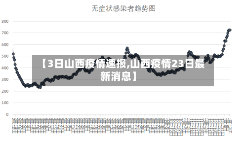 【3日山西疫情速报,山西疫情23日最新消息】