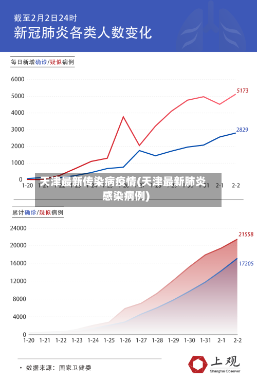 天津最新传染病疫情(天津最新肺炎感染病例)