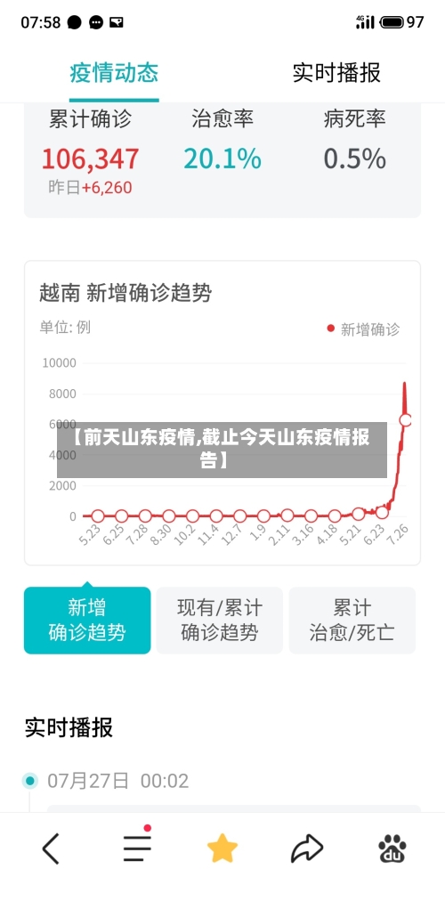 【前天山东疫情,截止今天山东疫情报告】-第2张图片