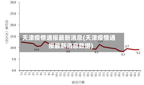 天津疫情通报最新消息(天津疫情通报最新消息数据)-第2张图片