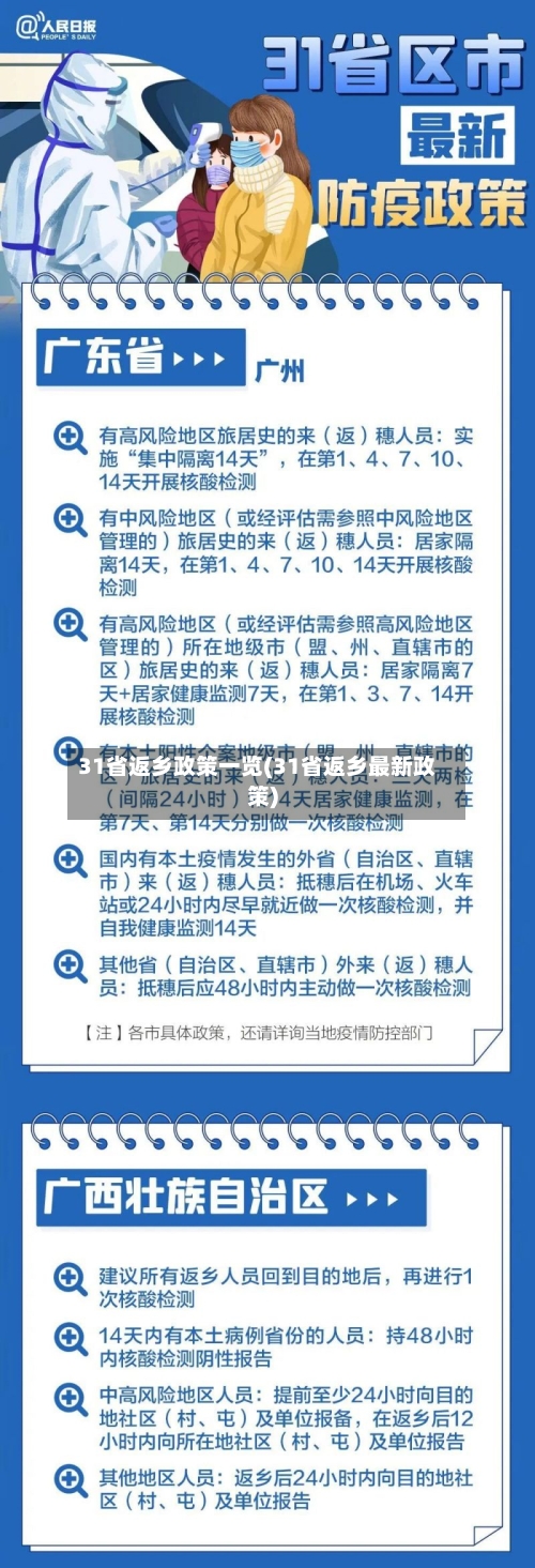 31省返乡政策一览(31省返乡最新政策)