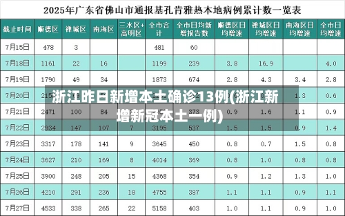 浙江昨日新增本土确诊13例(浙江新增新冠本土一例)-第2张图片
