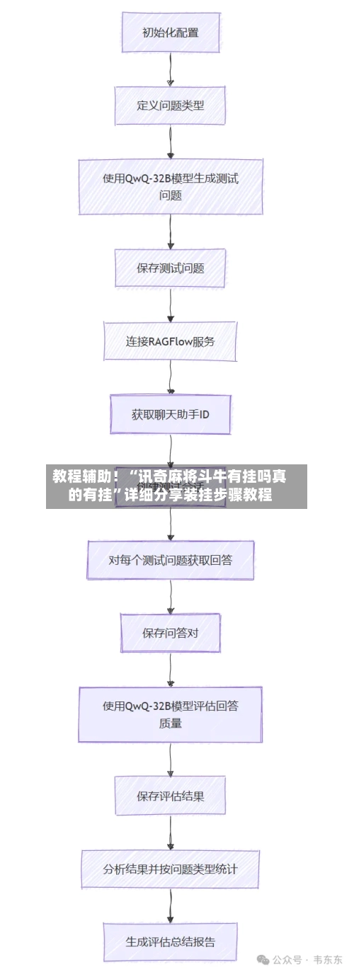教程辅助！“讯奇麻将斗牛有挂吗真的有挂”详细分享装挂步骤教程-第3张图片