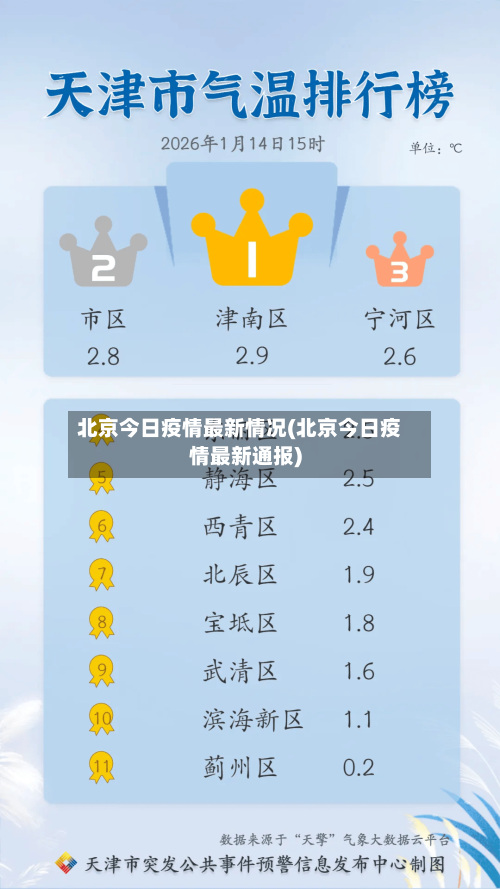 北京今日疫情最新情况(北京今日疫情最新通报)