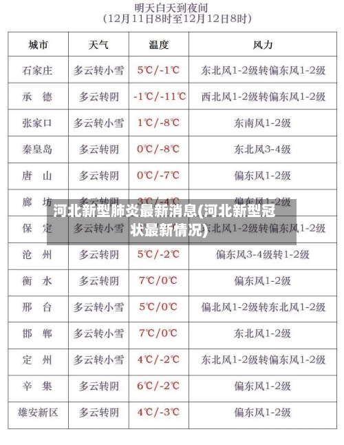 河北新型肺炎最新消息(河北新型冠状最新情况)-第2张图片