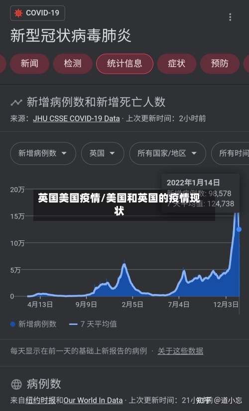 英国美国疫情/美国和英国的疫情现状-第3张图片
