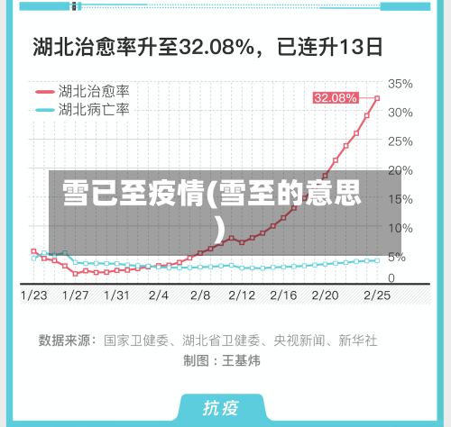 雪已至疫情(雪至的意思)