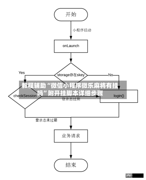 教程辅助“微信小程序微乐麻将有挂吗”附开挂脚本详细步骤-第2张图片