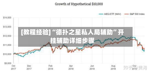 [教程经验]“德扑之星私人局辅助”开挂辅助详细步骤-第3张图片
