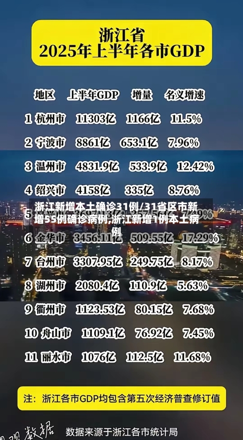 浙江新增本土确诊31例/31省区市新增55例确诊病例,浙江新增1例本土病例