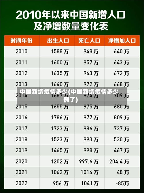 中国新增疫情多少(中国新增疫情多少例了)