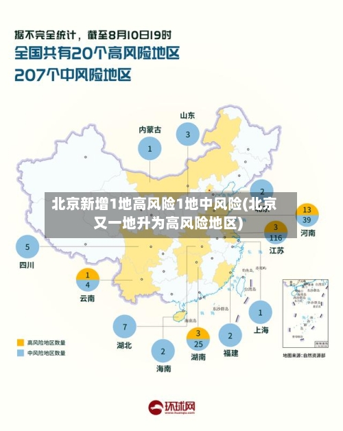 北京新增1地高风险1地中风险(北京又一地升为高风险地区)