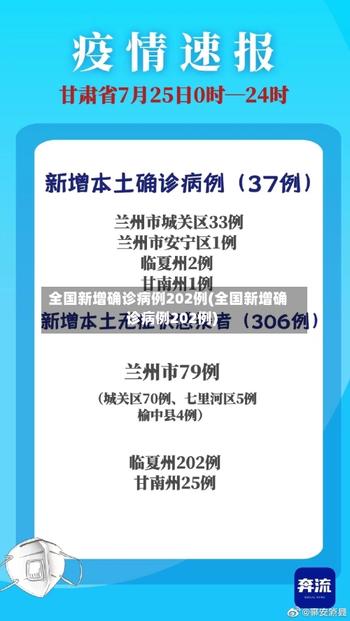 全国新增确诊病例202例(全国新增确诊病例202例)-第2张图片